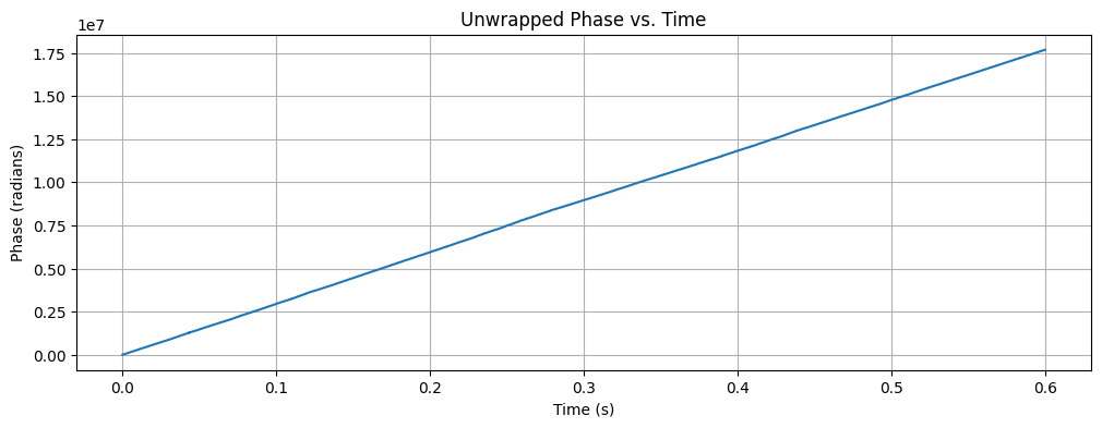 Spectral Kurtosis